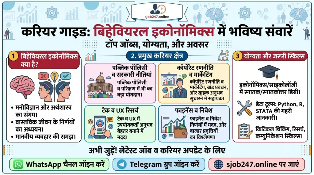 Behavioral Economics Career Guide in Hindi - sjob247