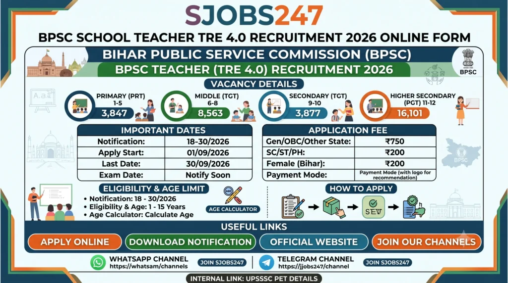 BPSC Teacher TRE 4.0 Notification 2026